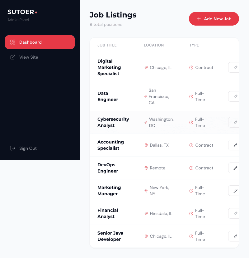 Sutoer admin dashboard showing job listings